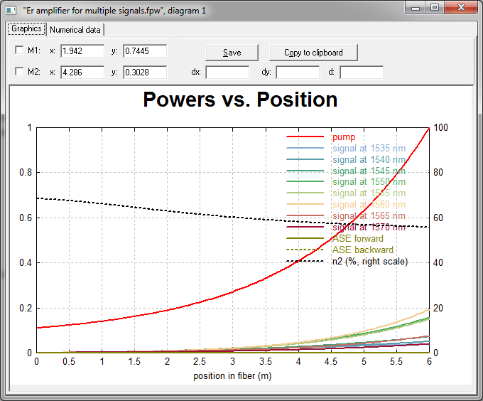 RP Fiber Power 多信 掺铒光纤放大器