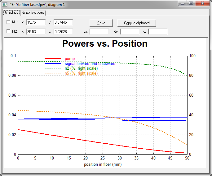 RP Fiber Power 铒钇共掺光纤激光器