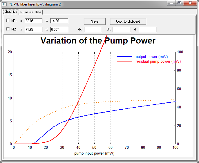 RP Fiber Power 铒钇共掺光纤激光器