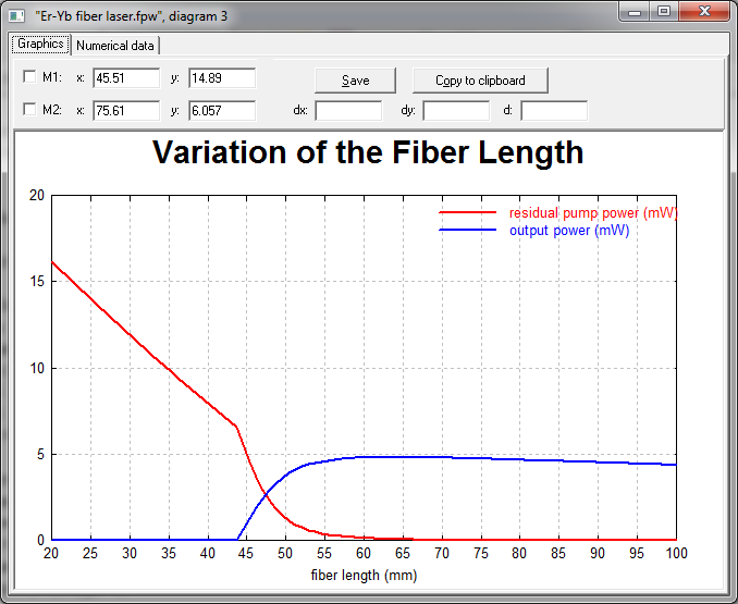 RP Fiber Power 铒钇共掺光纤激光器