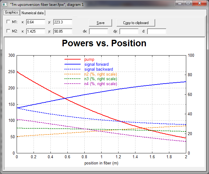RP Fiber Power 掺铥上转换光纤激光器