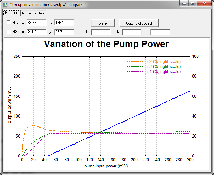 RP Fiber Power 掺铥上转换光纤激光器