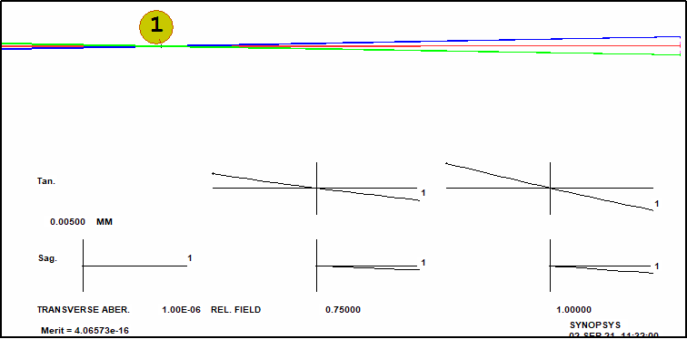 如何在SYNOPSYS中设计衍射光学元件（DOE）的图12