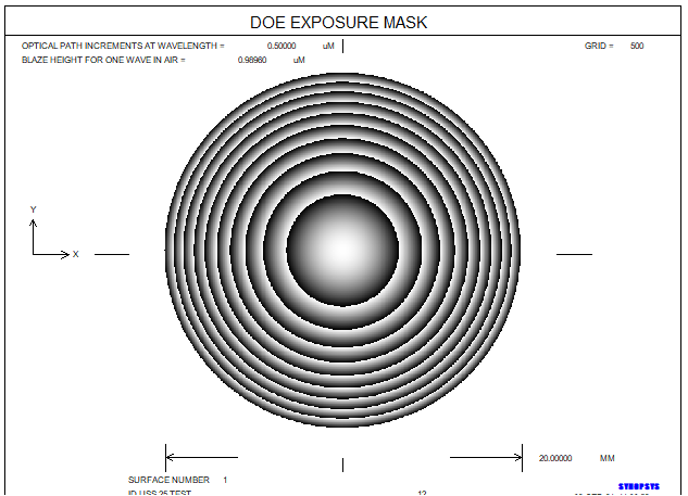 如何在SYNOPSYS中设计衍射光学元件（DOE）的图13