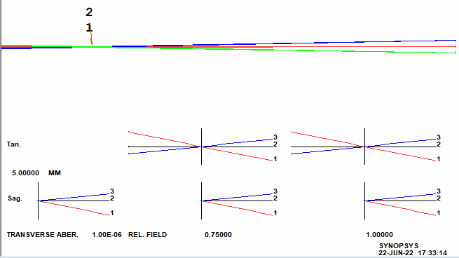 如何在SYNOPSYS中设计衍射光学元件（DOE）的图15