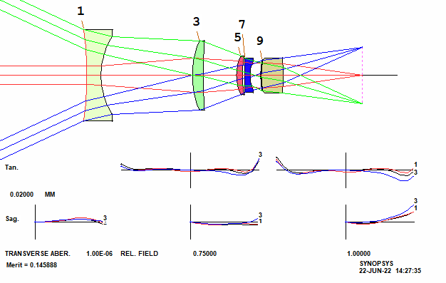 如何在SYNOPSYS中设计衍射光学元件（DOE）的图3