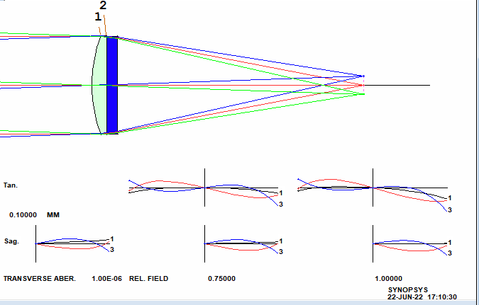 如何在SYNOPSYS中设计衍射光学元件（DOE）的图7